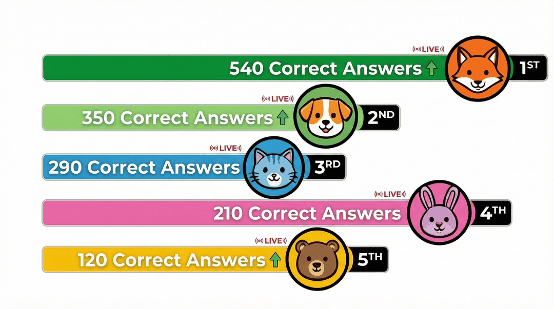 Multiplayer competition and team building